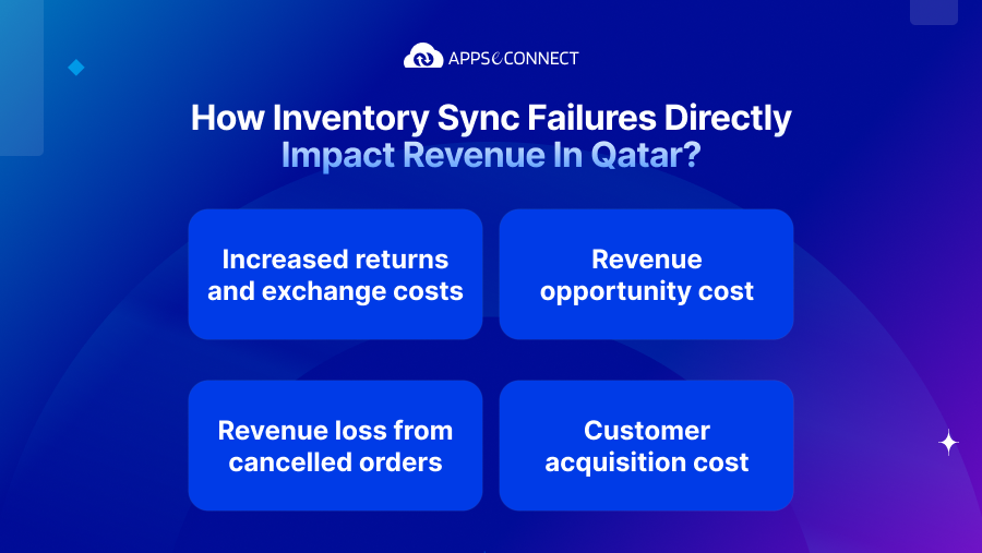 How Inventory Sync Failures Directly Impact Revenue in Qatar_